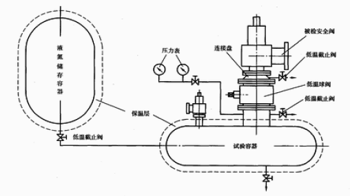 低溫閥門試驗(yàn)機(jī)