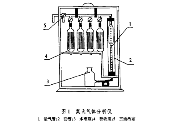 液氮油含量測試