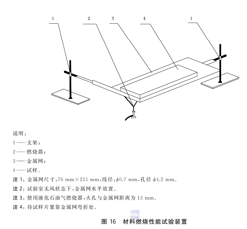 家用燃?xì)庠罹吣腿細(xì)庑阅茉囼灧椒? width=