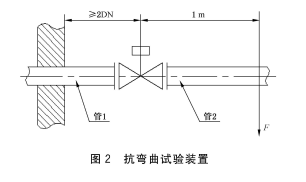 抗彎曲試驗