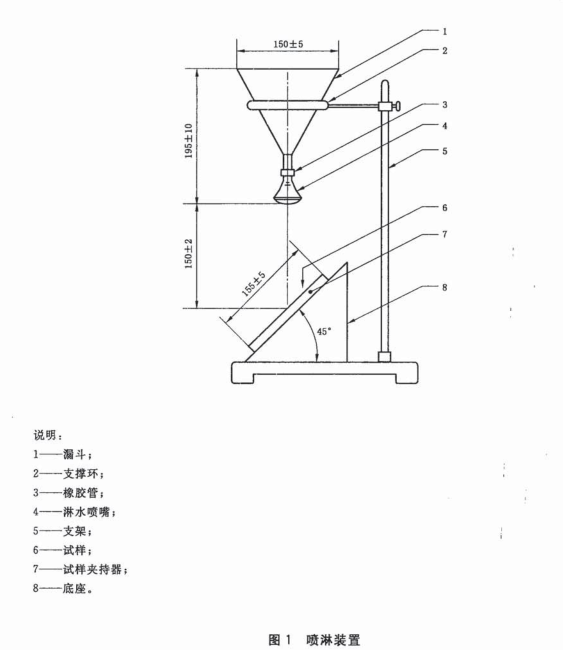 口罩表面抗?jié)裥詼y(cè)試儀