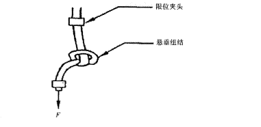 扭結(jié)試驗(yàn)裝置