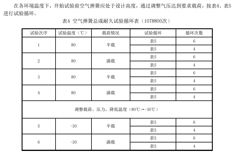 車(chē)用車(chē)空氣彈簧氣密性試驗(yàn)與耐久試驗(yàn)方法