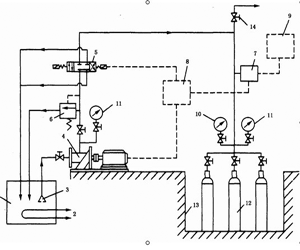 氣瓶疲勞試驗(yàn)機(jī)原理圖