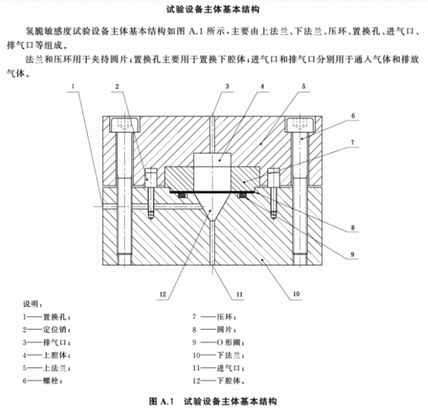 氫氣反復加壓測試系統(tǒng)