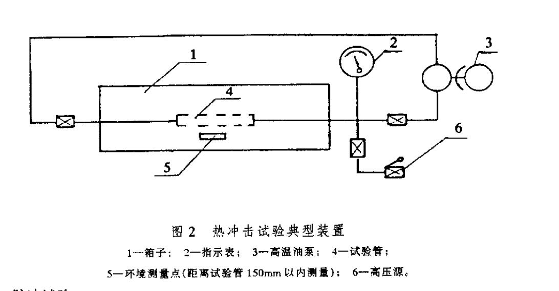 汽車空調(diào)制冷軟管滲透量試驗(yàn)方法