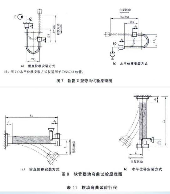 波紋管彎曲疲勞試驗(yàn)機(jī)彎曲圖