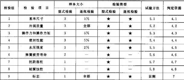 消防接口型式檢驗項目