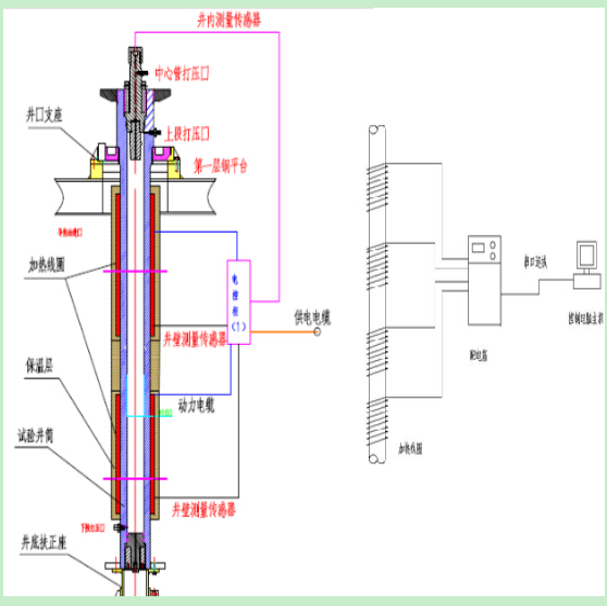 油浸試驗(yàn)-油浸測試-高溫高壓井下工具試驗(yàn)臺140mpa